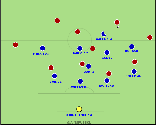 everton-4-1-4-1