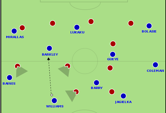 everton-build-up-1