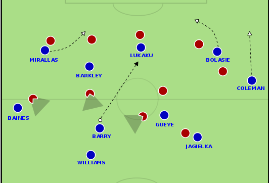 everton-build-up-2