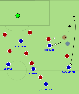 everton-width-1