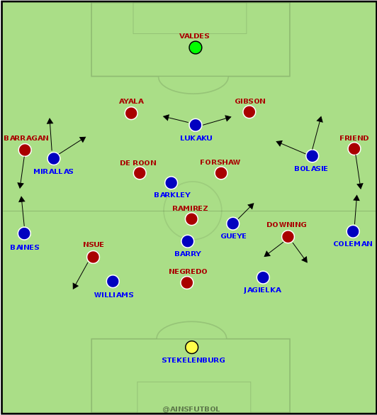 line-ups